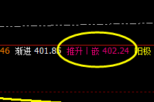 沪金:价差式精准波动,价格结构精确运行