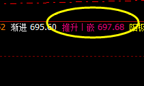 动力煤：价格波动结构提前精确完成，跟踪回补
