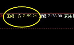 锰硅:回撤低点2时周期精准触及,并快速拉升