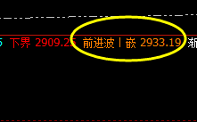 菜粕:4小时价格精准修正高点完成并回撤