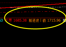 焦煤:今日小区间精准振荡波动