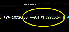 A50:绝对精准运行,逃不开系统的价格规则