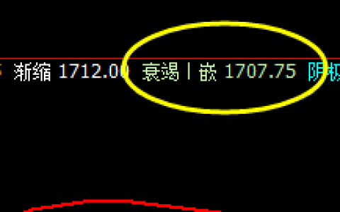 焦煤：4时周期精准修正并大幅拉升，且创新高