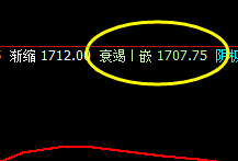 焦煤:4时周期精准修正并大幅拉升,且创新高