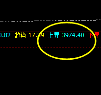 LPG:系统上界单边精准触及并回撤
