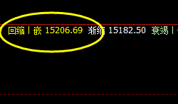 沪铝:4时周期精准快速拉升