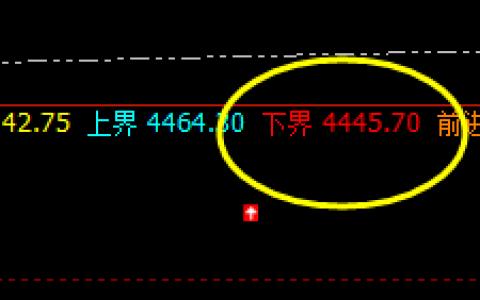 螺纹：系统前进波4497展开振荡，有效 跟踪