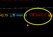 螺纹:系统前进波4497展开振荡,有效 跟踪