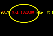 焦煤:疯狂背后的极端波动,价格触及周线极端