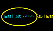 动力煤:周线极端洗盘,精准回撤