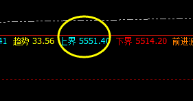 沪深300:系统上界实现精准触及并大幅回撤