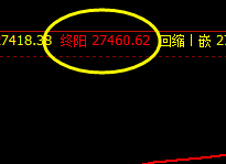 恒指:精准洗盘波动结构,所谓洗出新高度