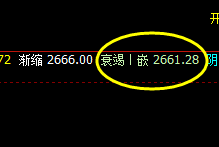 沥青:午后延续回升,价格低点4时周期精确修正