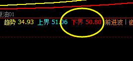 美原油:精准系统规则化交易系统,神奇而完美