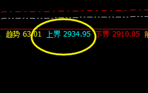 焦炭：盘面高点精准触及系统上界并实现大幅回撤