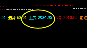 焦炭:盘面高点精准触及系统上界并实现大幅回撤