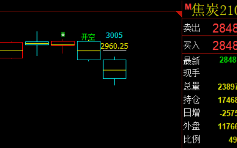 焦炭：精准多空转折结构，领先你的想象