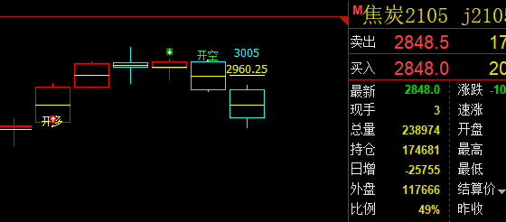 焦炭:精准多空转折结构,领先你的想象