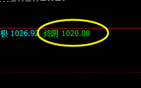 铁矿石：上界精准回撤，极端终阴精准回升