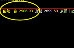 菜粕:价差式强势波动,系统回缩波精准回升