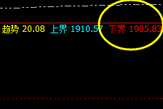 美黄金:精准价格结构、精确而神奇的转折结构