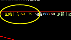 动力煤:极端精准的价格修正运行结构