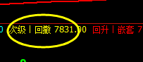 硅铁:盘面高点精确触及日线结构洗盘价格带