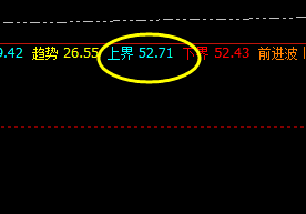美原油:极端之后的4时周期精准价格修正结构