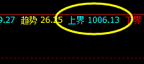 铁矿石:盘中回撤低点是对周线价格结构的修正