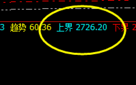 焦炭：精准完成回补修正结构后的小幅回升