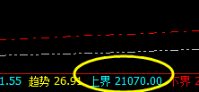 沪锌:价格高点精准触及系统上界并单边回撤