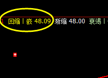 美原油:精准波动价格结构,逃不开系统的价格规则
