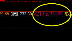 动力煤:系统日线推升波精准触及并快速回撤