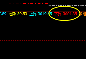 菜粕:系统下界实现精准触及并快速拉升