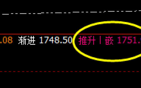 焦煤：4时周期高点修正完成，并大幅回撤