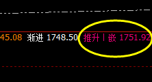 焦煤:4时周期高点修正完成,并大幅回撤