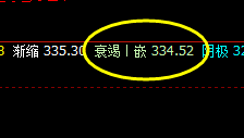 国内原油:4时周期低点回撤精准完成,并振荡回升