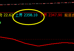 甲醇:价差式波动,高点触及上界,但是未完成突破