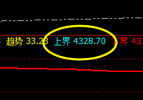 螺纹:强势回撤,弱势回升,价格精准运行