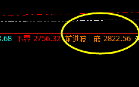 焦炭：系统前进波实现精准 回撤，午后回撤力度加大