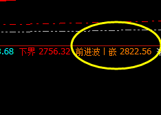 焦炭:系统前进波实现精准 回撤,午后回撤力度加大