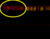 铁矿石:精准价差式洗盘波动结构