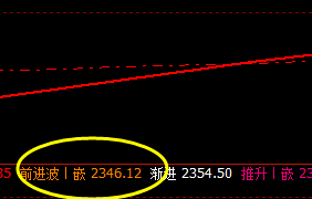 甲醇:阴中汇阳,经典洗盘,价格波动精确运行