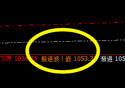铁矿石:价格结构强势运行,回撤与回升精准有序