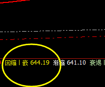 动力煤:盘中弱势振荡,身在规则中,明其价格行