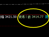 LPG:无论开盘价差多与少,价格波动逃不开系统规则
