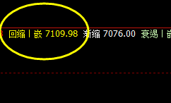 锰硅:价差式洗盘,高点2小时精准回撤结构