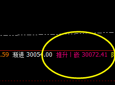 恒指:价格包容一切,一切波动离不开规则的约束