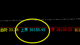 恒指:4小时周期多空信号精准转折结构,完美无缺