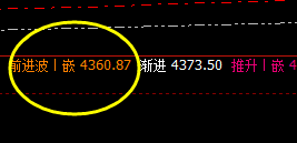 螺纹:夜盘精准跟踪,价格结构完美波动